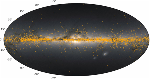 Galactic longitude-latitude